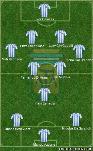 Argentina football formation