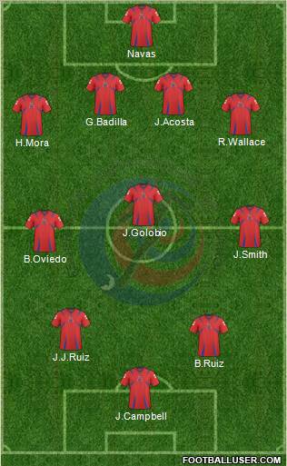 Costa Rica 4-3-3 football formation