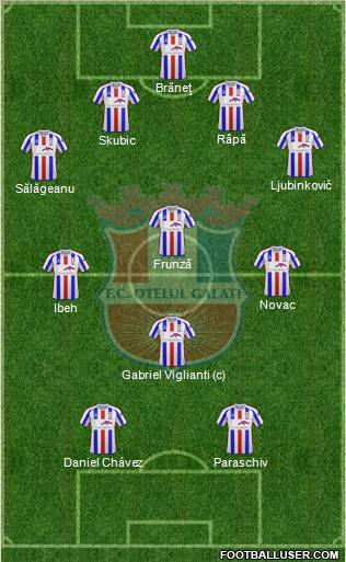 FC Otelul Galati 4-3-1-2 football formation
