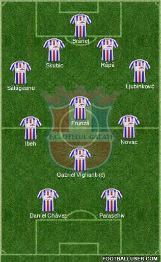 FC Otelul Galati football formation