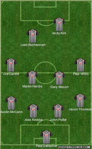 Dunfermline Athletic 4-4-2 football formation