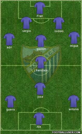 Málaga C.F., S.A.D. 5-3-2 football formation