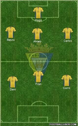 Cádiz C.F., S.A.D. 4-5-1 football formation