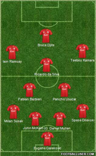 Adelaide United FC 4-2-3-1 football formation