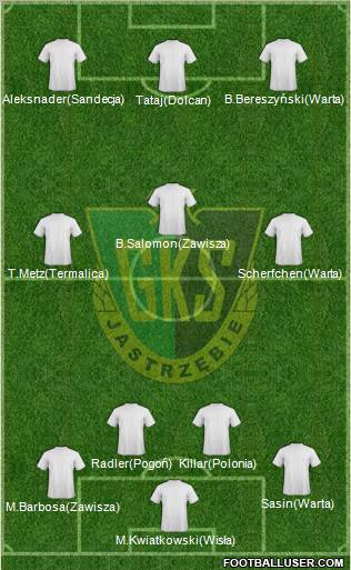 GKS Jastrzebie football formation