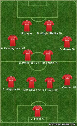 Charlton Athletic football formation