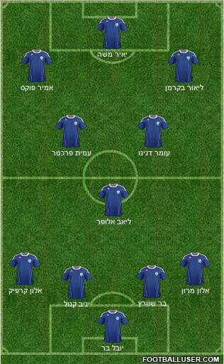 Israel 4-3-3 football formation