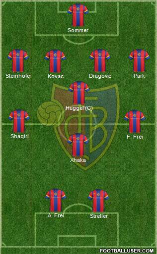 FC Basel football formation