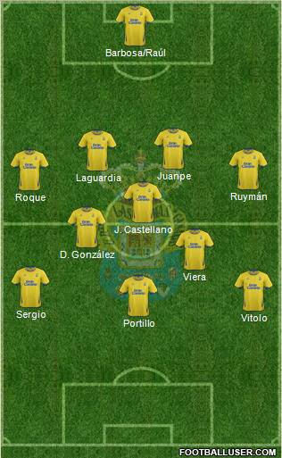 U.D. Las Palmas S.A.D. football formation