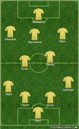 Dream Team football formation