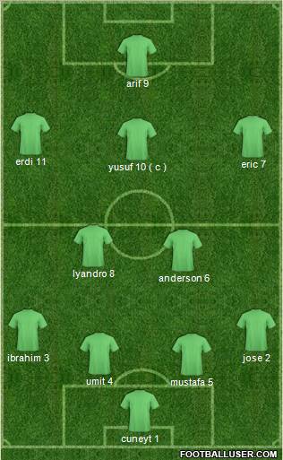 Pro Evolution Soccer Team 4-2-3-1 football formation