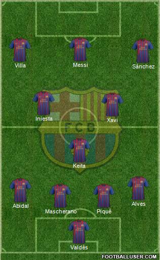 F.C. Barcelona football formation