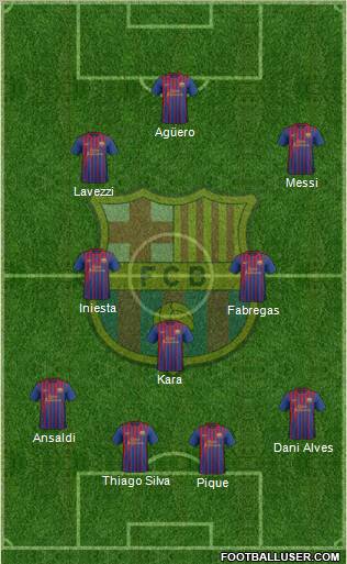 F.C. Barcelona football formation