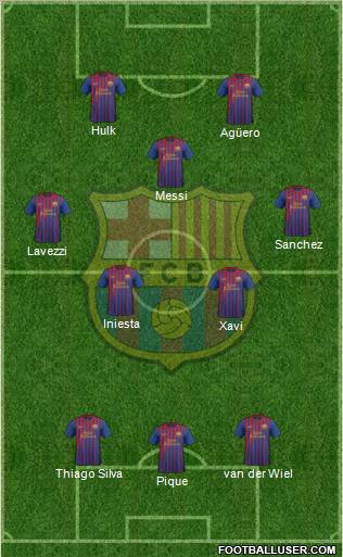 F.C. Barcelona football formation