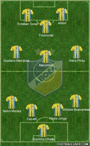 APOEL Nicosia 4-3-3 football formation