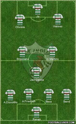 FK Indjija football formation