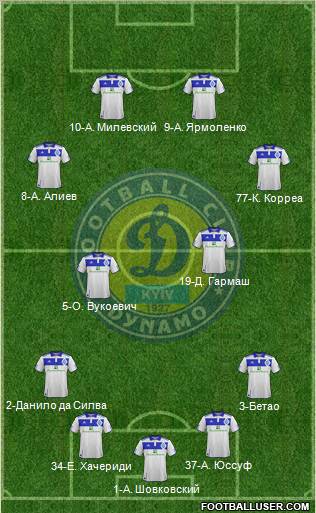 Dinamo Kiev football formation