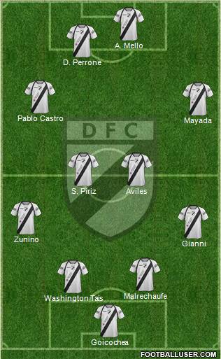 Danubio Fútbol Club 4-3-3 football formation