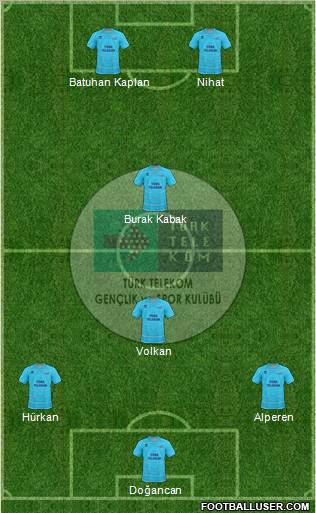 Türk Telekomspor 3-5-1-1 football formation