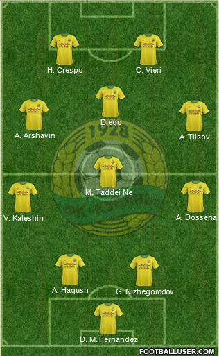 Kuban Krasnodar 4-4-2 football formation