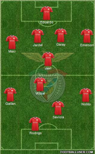 Sport Lisboa e Benfica - SAD 4-4-2 football formation