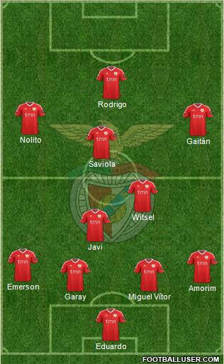 Sport Lisboa e Benfica - SAD football formation