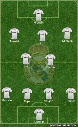 Real Madrid C.F. football formation