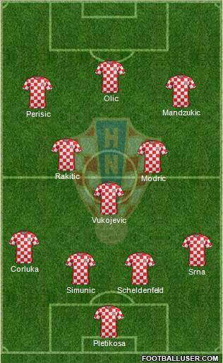 Croatia 4-3-3 football formation