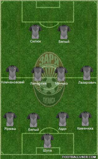 Zorya Lugansk 4-4-2 football formation