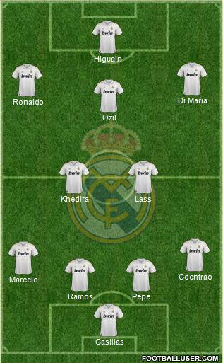 Real Madrid C.F. 4-2-3-1 football formation