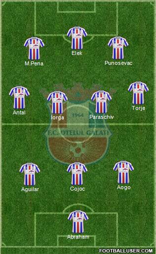 FC Otelul Galati 3-4-3 football formation