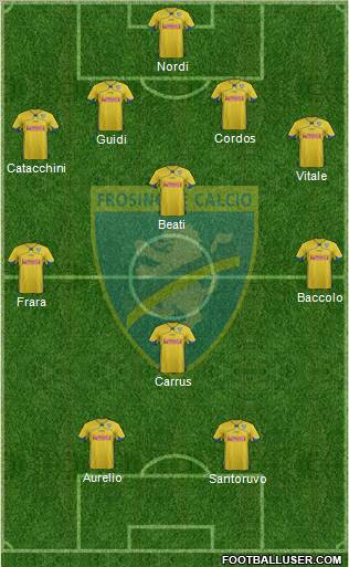 Frosinone 4-5-1 football formation