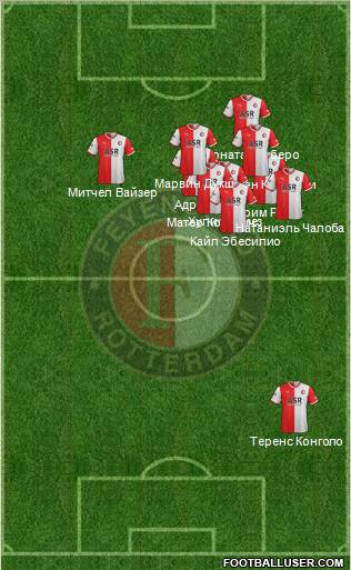 Feyenoord 3-4-2-1 football formation