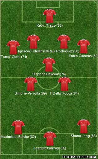 Leyton Orient 4-3-3 football formation