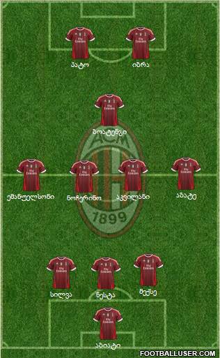 A.C. Milan 3-5-2 football formation