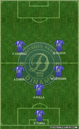 KS Dinamo Tirana 5-4-1 football formation