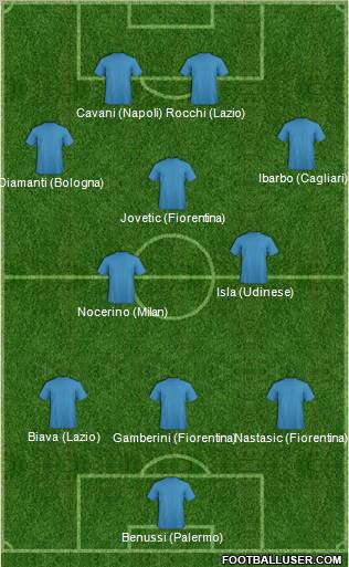 Dream Team 3-4-2-1 football formation