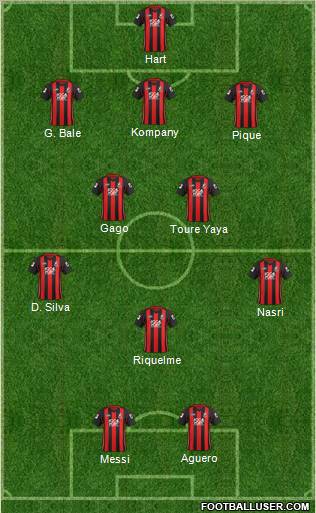 AFC Bournemouth 3-5-2 football formation