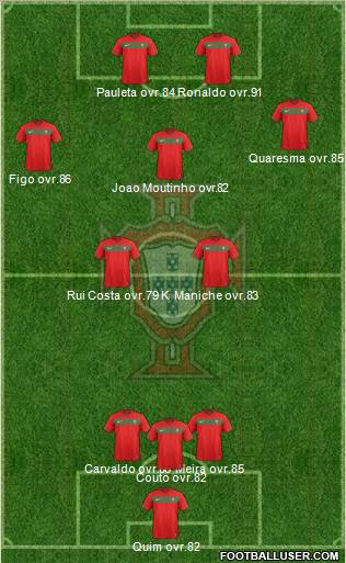 Portugal 3-5-2 football formation