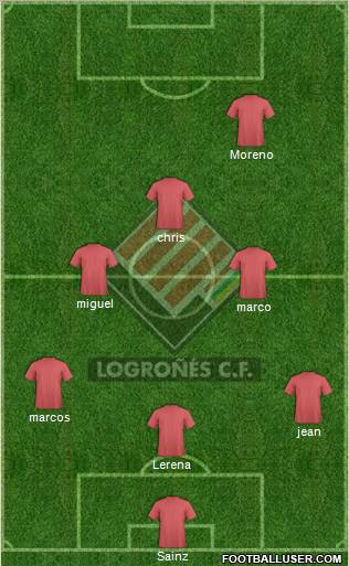 Logroñés C.F. 3-5-2 football formation