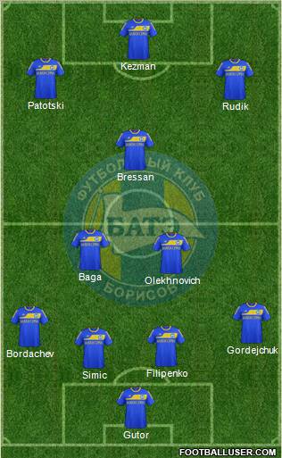 BATE Borisov 3-5-2 football formation