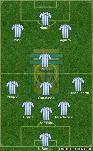Argentina 4-5-1 football formation