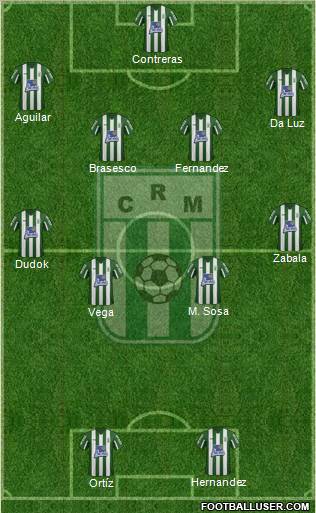 Racing Club de Montevideo football formation