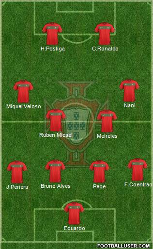 Portugal 4-2-2-2 football formation