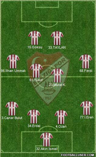 Elazigspor 3-5-1-1 football formation
