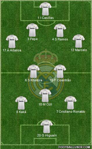 Real Madrid C.F. 4-2-3-1 football formation