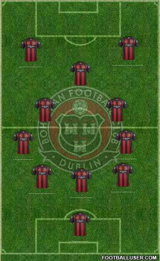 Bohemian F.C. 3-5-2 football formation