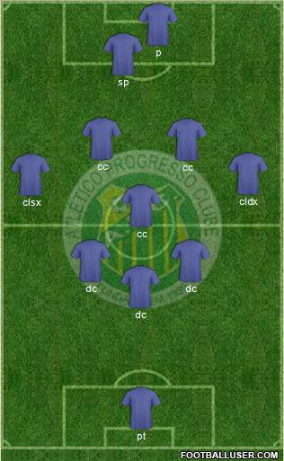 A Progresso C football formation