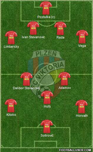 Viktoria Plzen 4-5-1 football formation