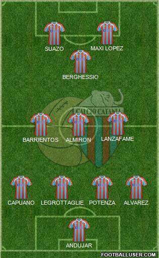 Catania 4-3-1-2 football formation